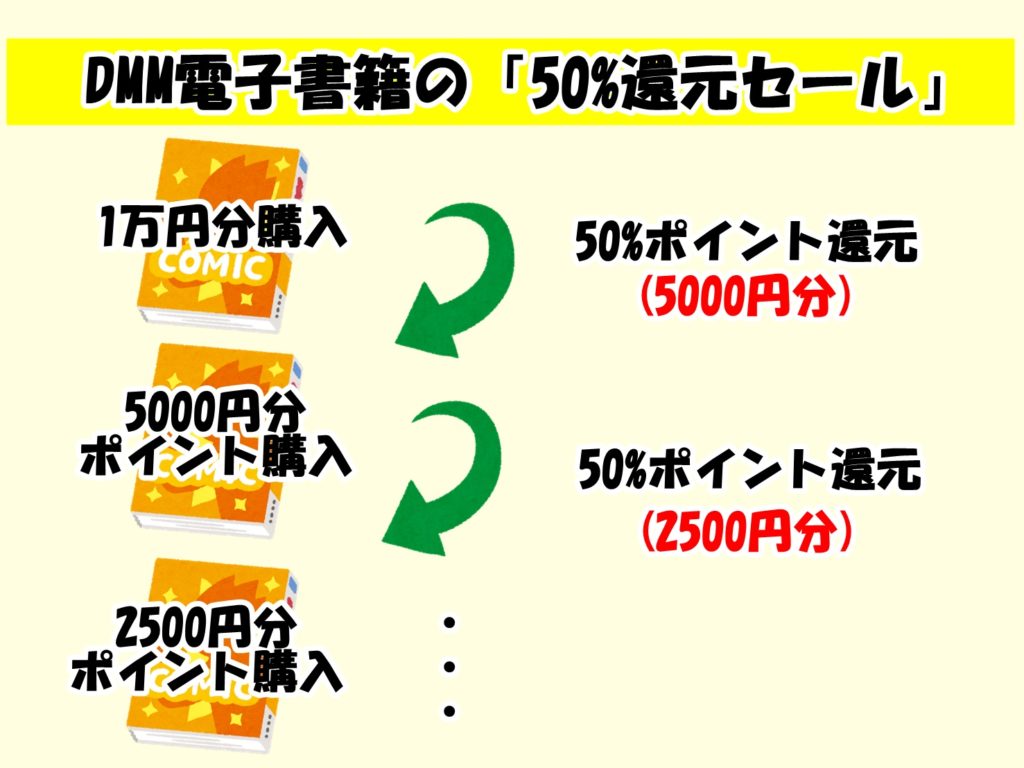 エアギア全巻セット最安値比較 まとめ買い激安店はこちら Collect News